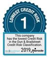 lowest credit risk